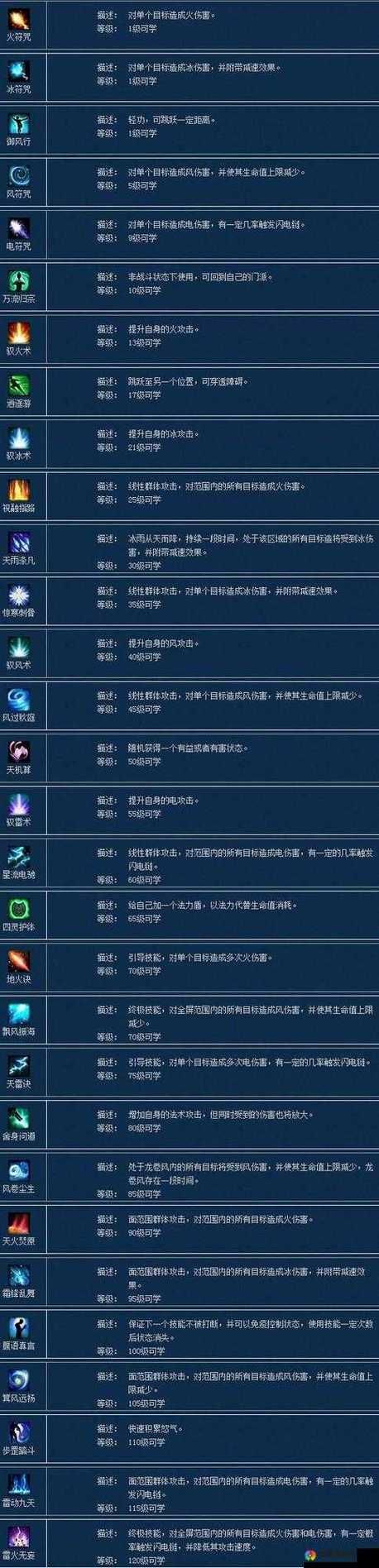 倩女幽魂方士厉害吗 方士职业优缺点全面解析