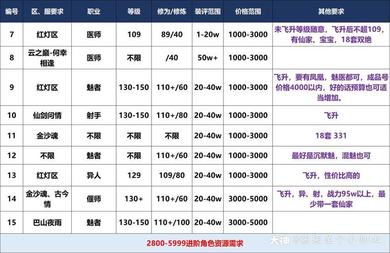 倩女幽魂藏宝阁提现多久到账 实测告诉你答案