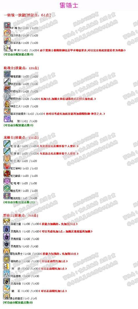 冒险岛被遗忘的仙人怎么打 BOSS技能与通关技巧分享