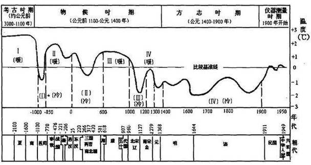 冰河世纪是什么时候发生的 揭秘地球最冷时期的时间线