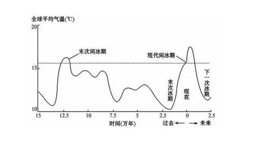 冰河世纪是什么时候发生的 揭秘地球最冷时期的时间线