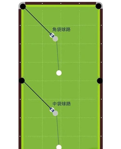 击球手的首要任务是什么 如何提高击球准确度
