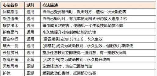 刀剑封魔录剑客连招怎么放 详细连招按键教程来了
