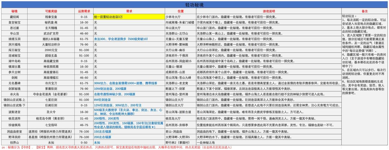 刀剑封魔录外传连招解析 掌握这些技巧轻松通关