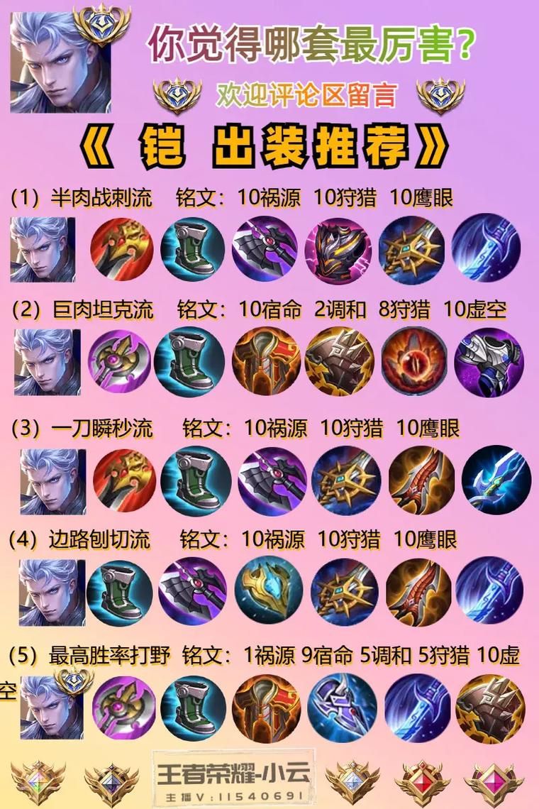刀锋意志出装顺序攻略 高胜率装备选择技巧