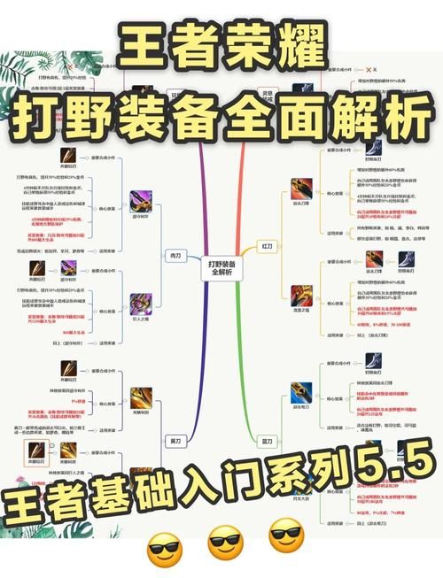 刀锋意志出装顺序攻略 高胜率装备选择技巧