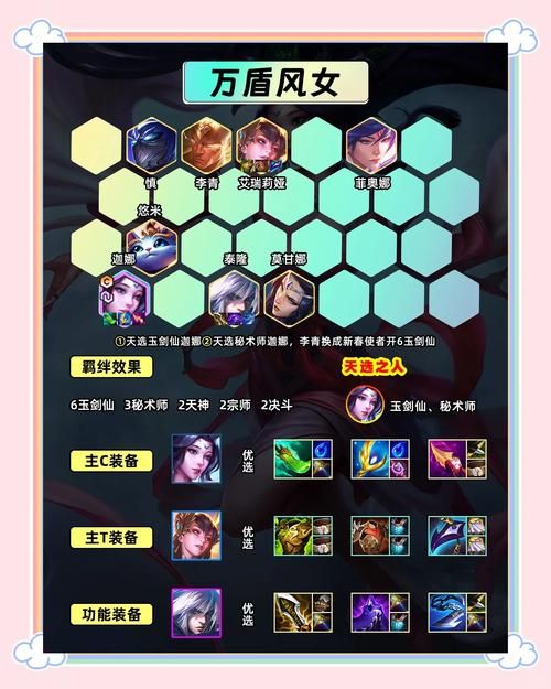 刀锋意志出装顺序攻略 高胜率装备选择技巧