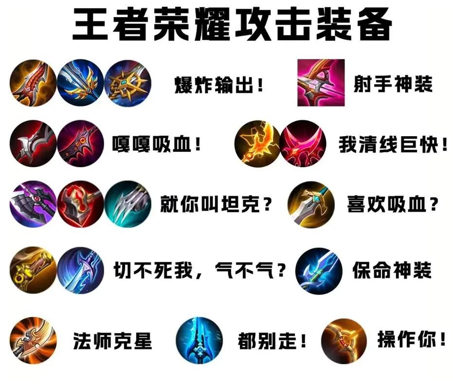 刀锋意志出装顺序攻略 高胜率装备选择技巧