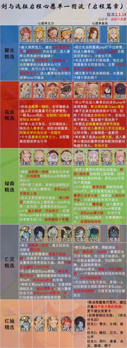 剑与远征迷霭之森boss打法 轻松过关秘籍