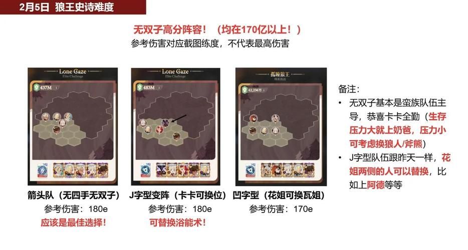 剑与远征迷霭之森boss打法 轻松过关秘籍