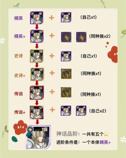 剑侠世界职业选择指南 哪个职业最适合平民玩家
