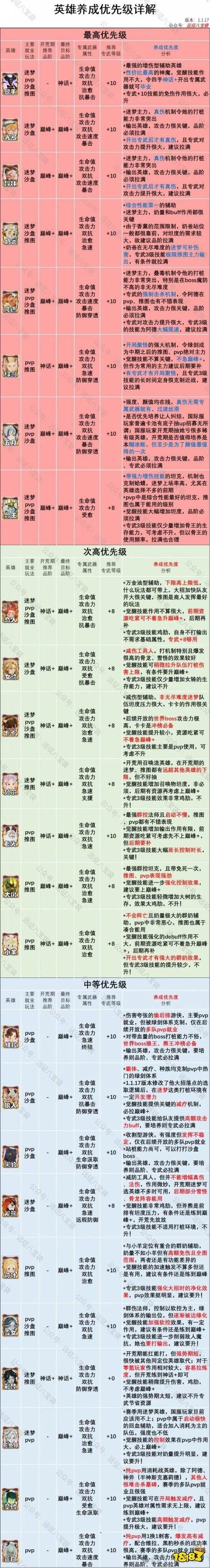 剑侠世界职业选择指南 哪个职业最适合平民玩家