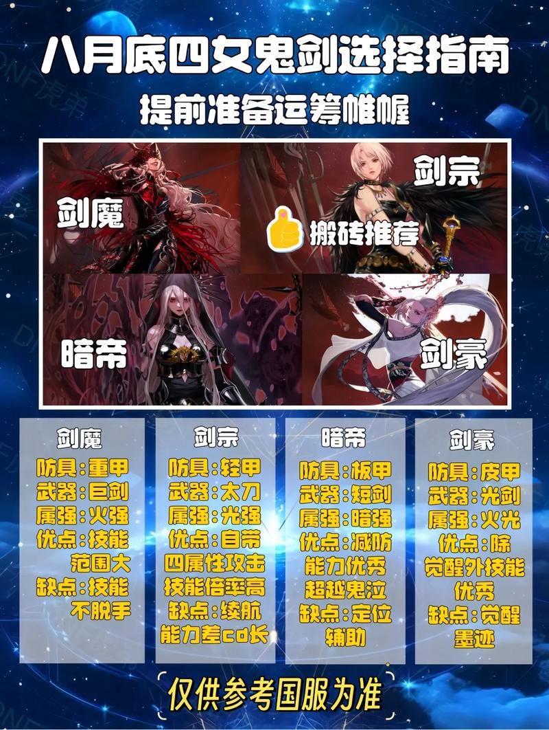 剑宗和剑魔哪个刷图快 副本效率对比一目了然