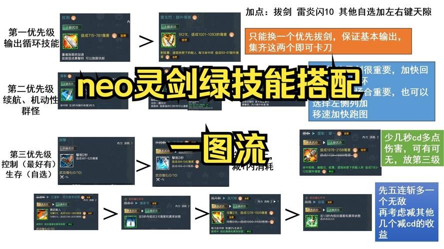 剑灵刺客pvp加点推荐 这套技能让你轻松上分