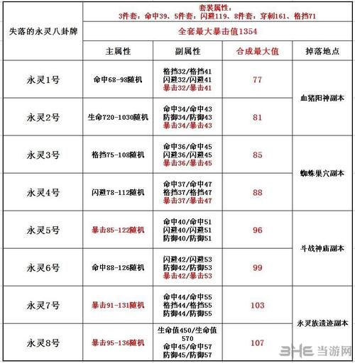剑灵力士八卦牌选择指南 平民玩家省钱方案