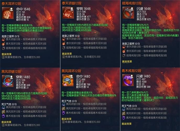 剑灵武器成长树最新路线图 高效培养武器不迷路