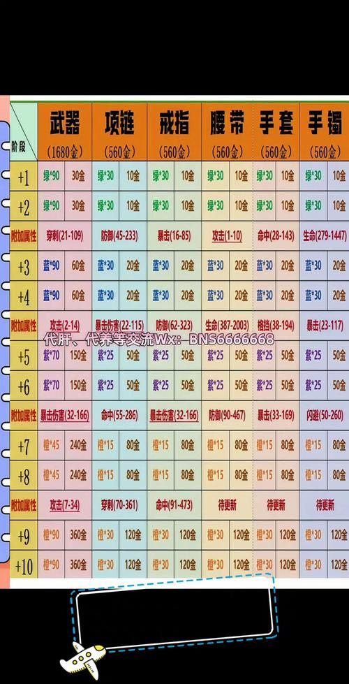 剑灵武器成长树最新路线图 高效培养武器不迷路