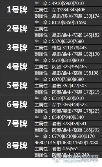 剑灵永灵八卦属性详解 新手必看攻略