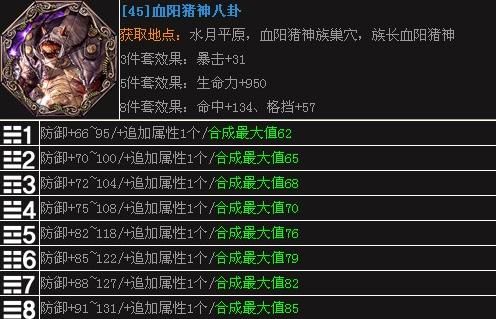 剑灵永灵八卦属性详解 新手必看攻略