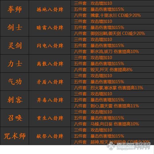 剑灵永灵八卦属性详解 新手必看攻略
