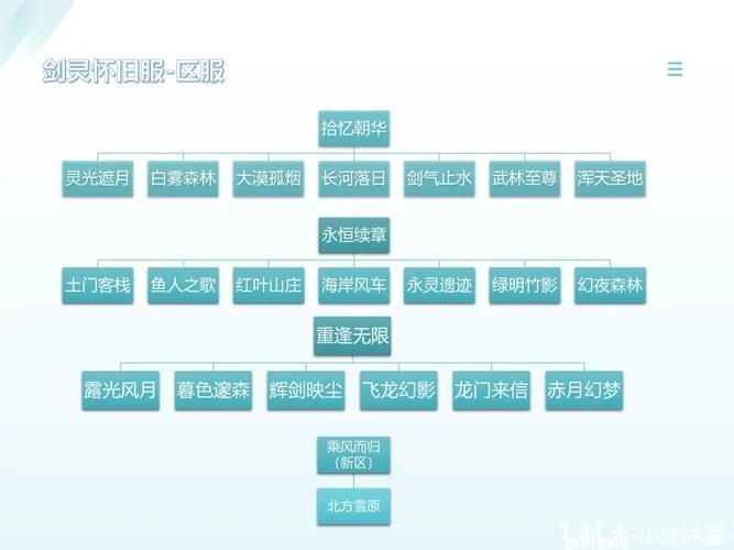 剑灵种族有什么区别 详细解析各种族特色技能