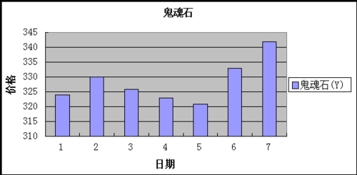 剑灵进化石获取全攻略 从入门到精通一步到位