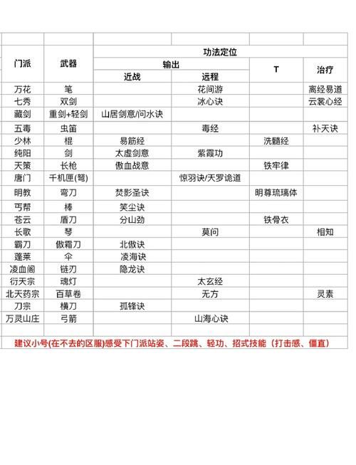 剑网3什么门派好玩 新手入门门派推荐指南