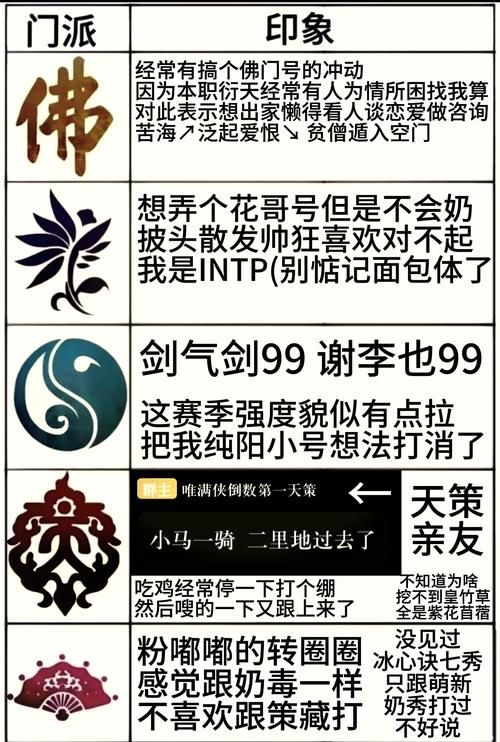 剑网3什么门派好玩 新手入门门派推荐指南