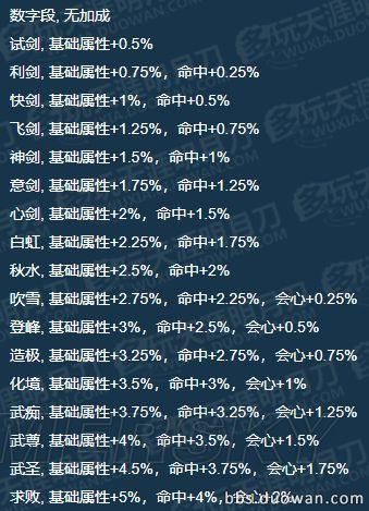 剑网3唐门pve宏怎么设置 手把手教你配装