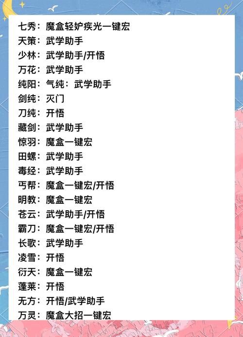 剑网3安史之乱藏剑玩法攻略 新手必看指南