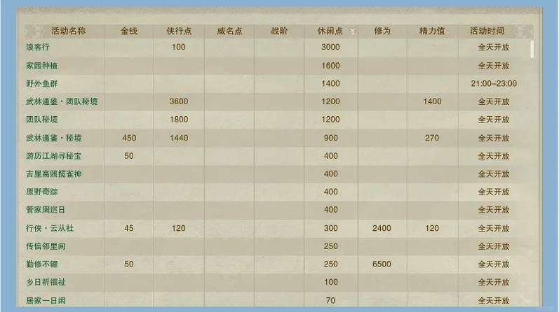 剑网3日轮山城boss攻略 团队配合与输出要点解析