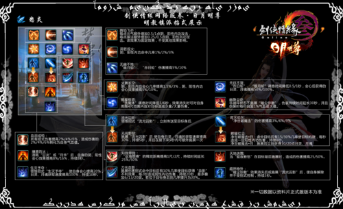 剑网3日轮山城boss攻略 团队配合与输出要点解析