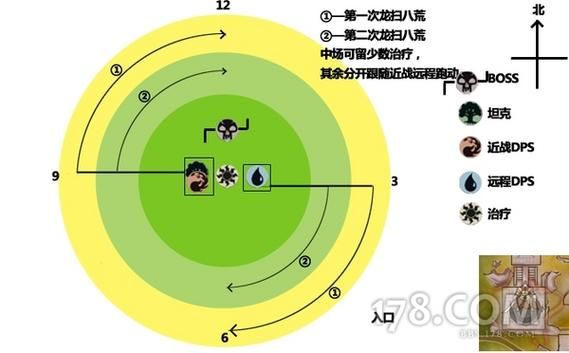 剑网3日轮山城boss攻略 团队配合与输出要点解析
