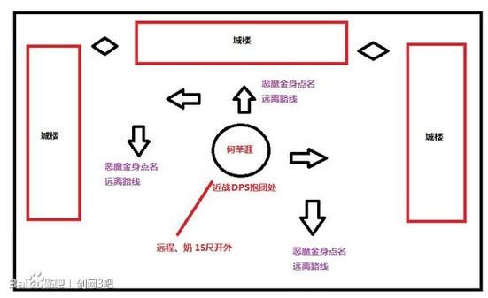 剑网3日轮山城boss攻略 团队配合与输出要点解析