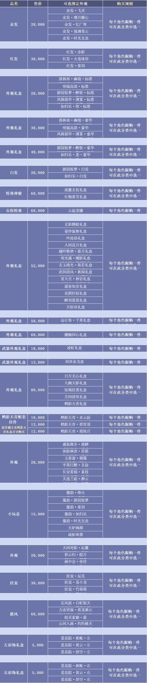 剑网3缘起是否要点卡 点卡与月卡区别对比分析