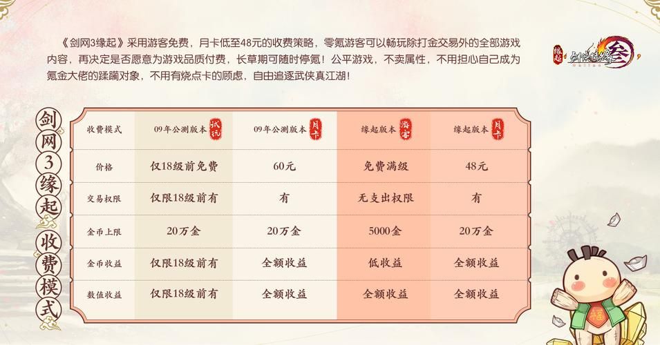 剑网3缘起是否要点卡 点卡与月卡区别对比分析