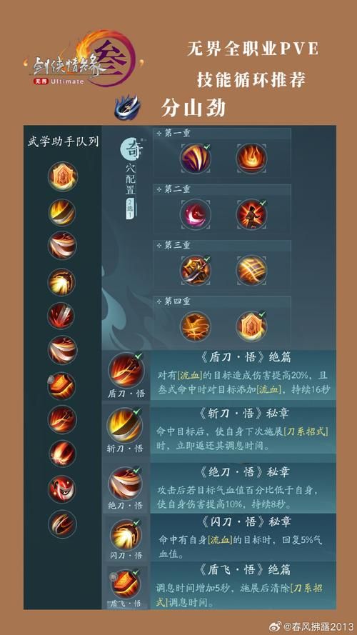 剑网3职业哪个厉害 PVP和PVE最强职业解析