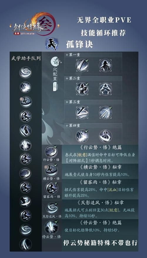 剑网3职业哪个厉害 PVP和PVE最强职业解析