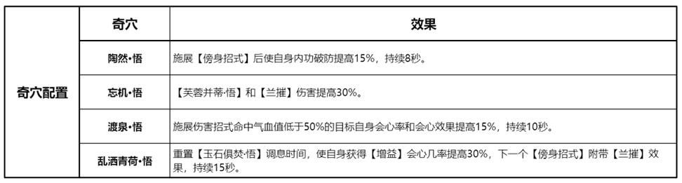 剑网3职业哪个厉害 PVP和PVE最强职业解析