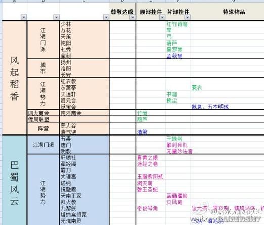剑网3试炼之地攻略 职业选择与技能搭配指南