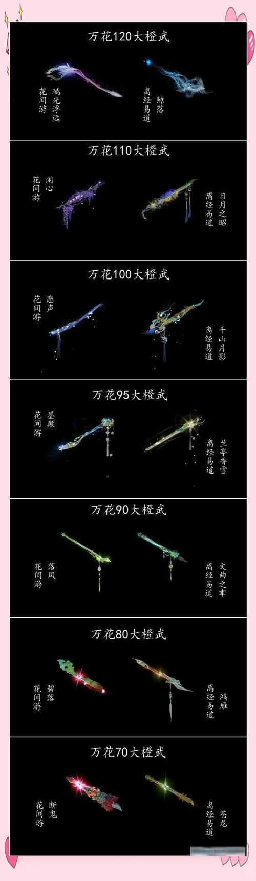 剑网三110小橙武对比评测 哪把武器性价比最高