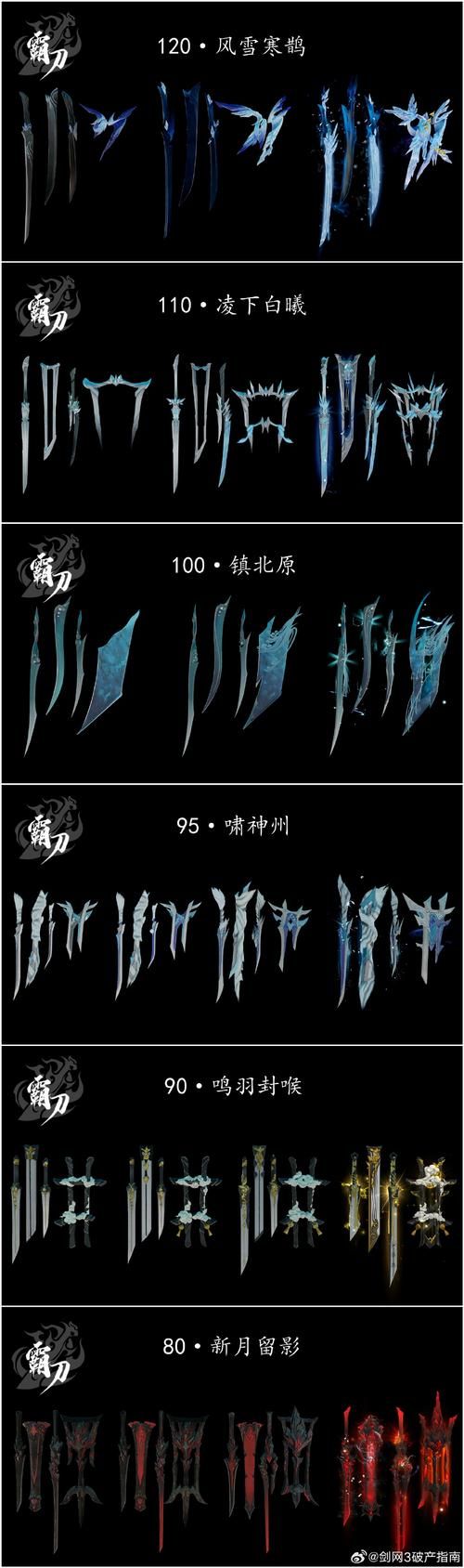 剑网三110小橙武对比评测 哪把武器性价比最高