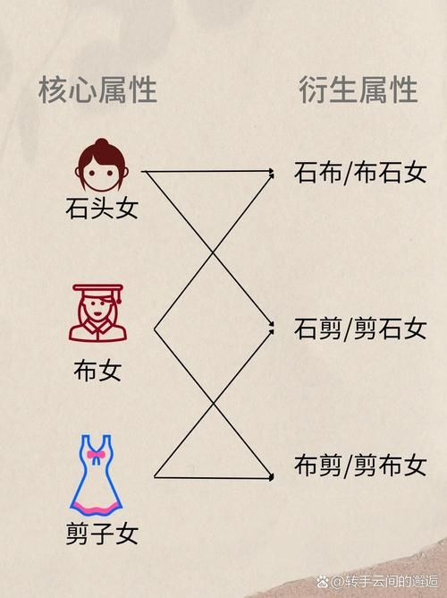 剪刀石头布什么意思 简单游戏背后的大道理