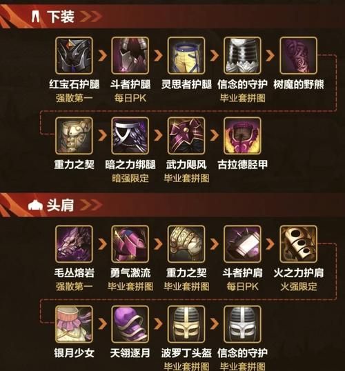 勇士的信仰暗夜遗迹掉落物品 最全装备获取方法