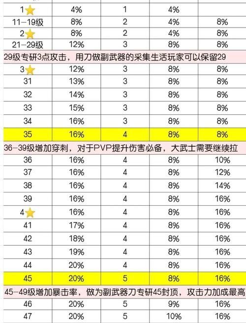勇士的信仰暗夜遗迹掉落物品 最全装备获取方法