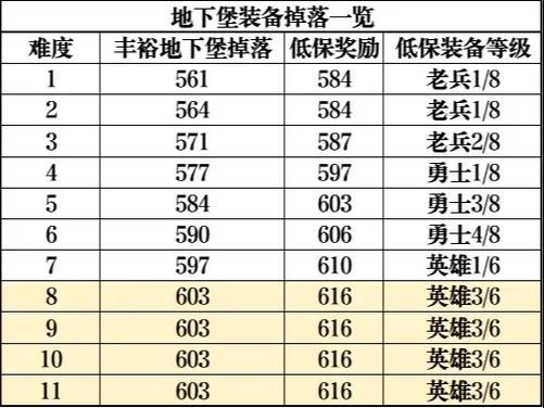 勇士的信仰暗夜遗迹掉落物品 最全装备获取方法