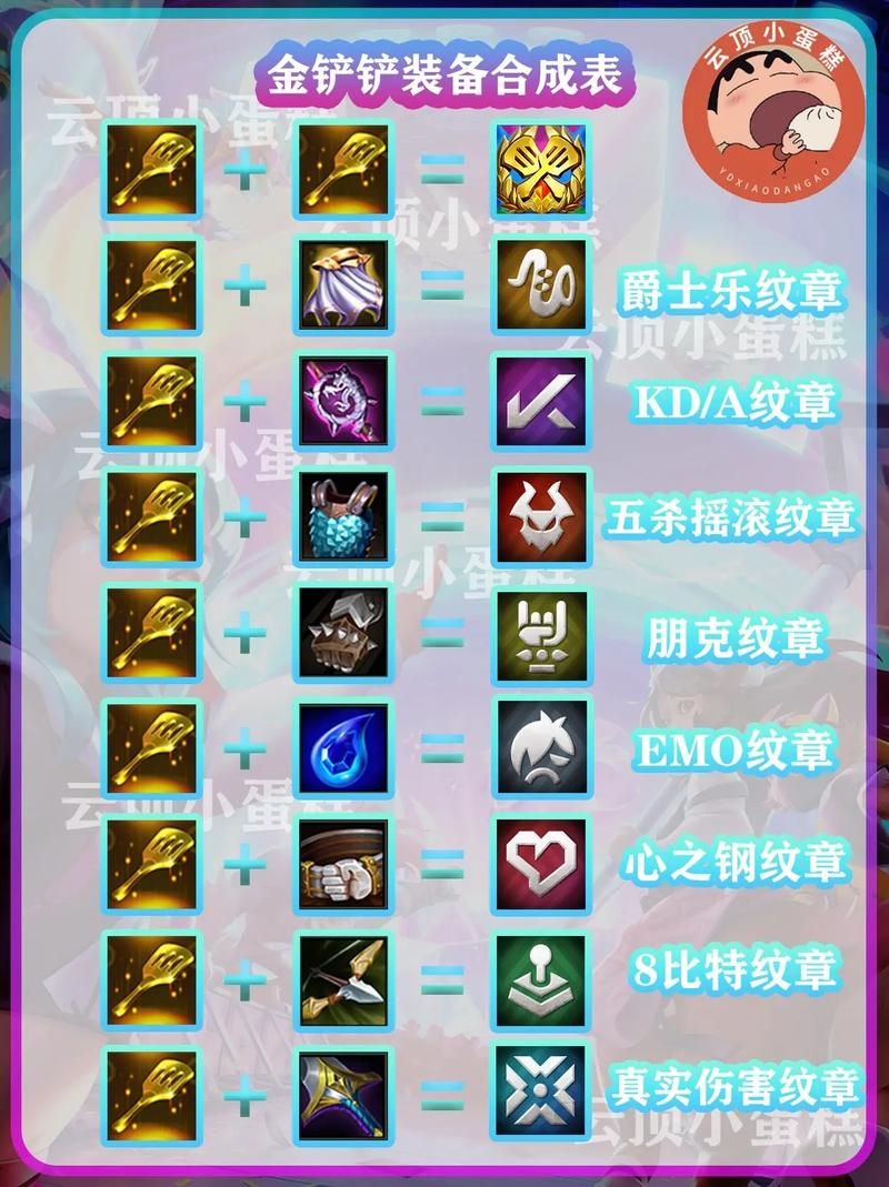 勇气纹章怎么获得 快速获取方法大揭秘