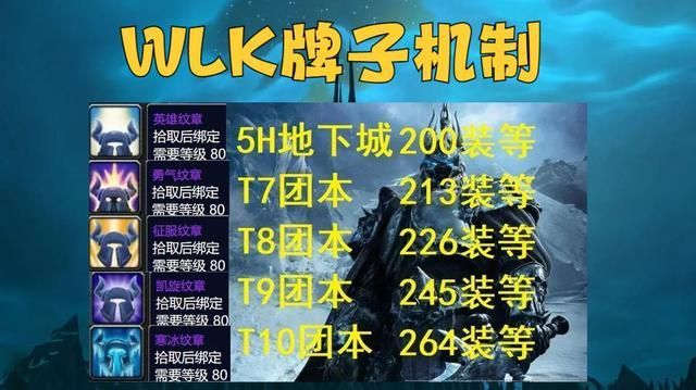 勇气纹章怎么获得 快速获取方法大揭秘