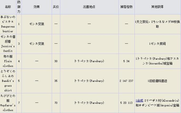 勇者斗恶龙8金手指怎么用 详细步骤教学分享
