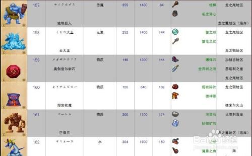 勇者斗恶龙9攻略问答 常见问题与解决方案汇总
